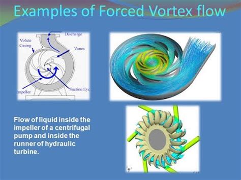 forced vortex flow in centrifugal pump|forced vortex flow examples.